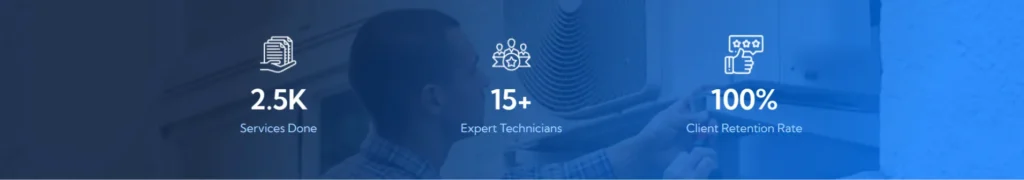 Our All time work progress status